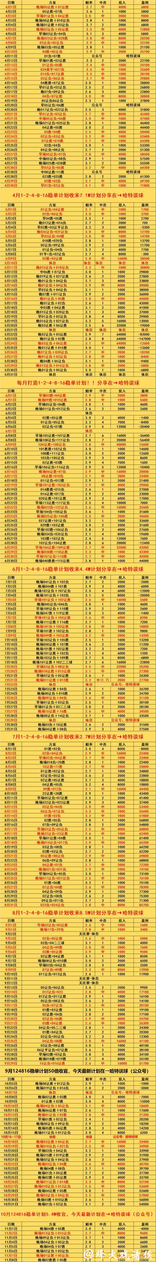 世界杯外围投注与财政规划心得